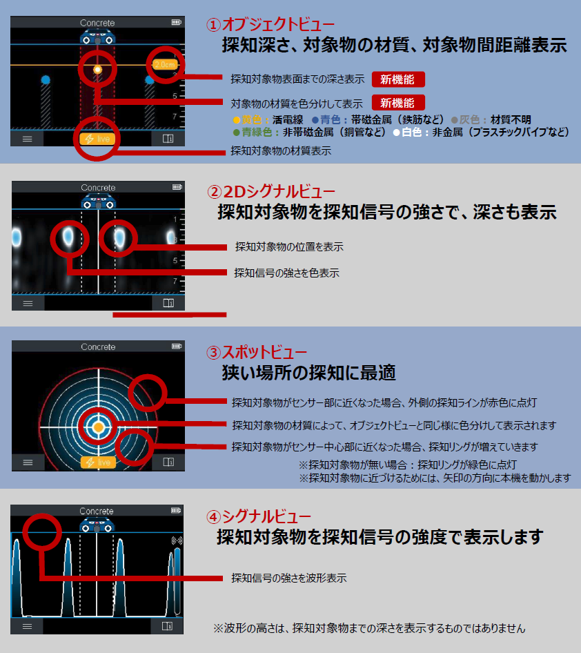 カラーディスプレーで探知結果、材質をわかりやすく表示