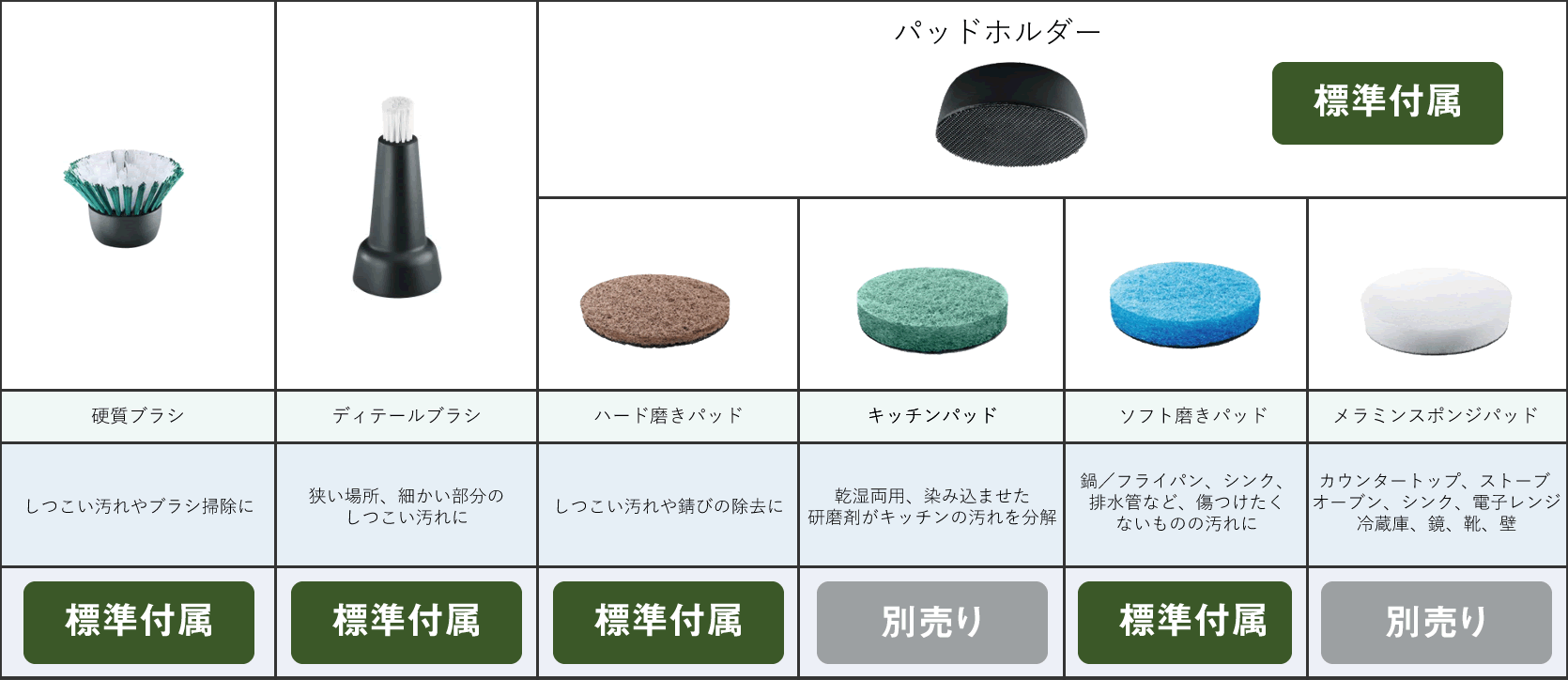 日々のお掃除が手軽でラクラク!力いらずで頑固な汚れを簡単に落とせる