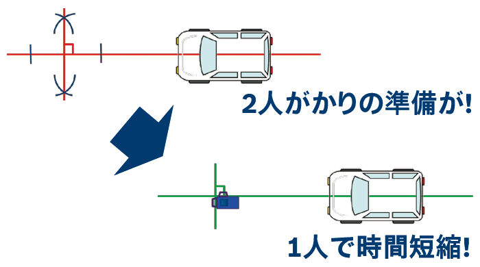 2人がかりの準備が！ 1人で時間短縮！