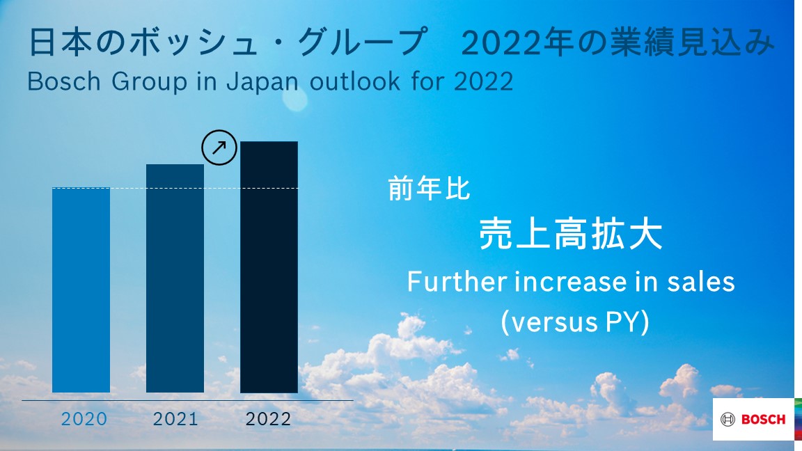 Annual Press Conference 2022 in Japan