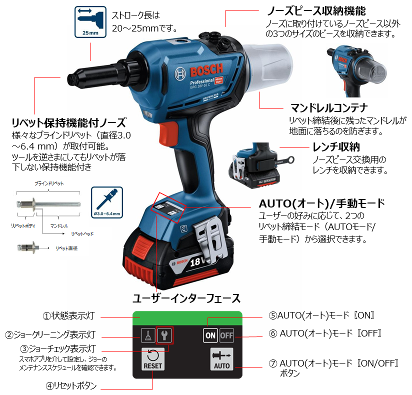 AUTO（オート）モードで、簡単・確実にブラインドリベット締結ができる