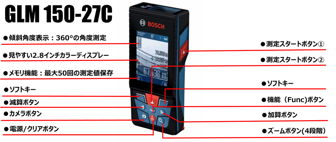 データ転送レーザー距離計“スマキョリ”2機種用途に応じて選べる100m