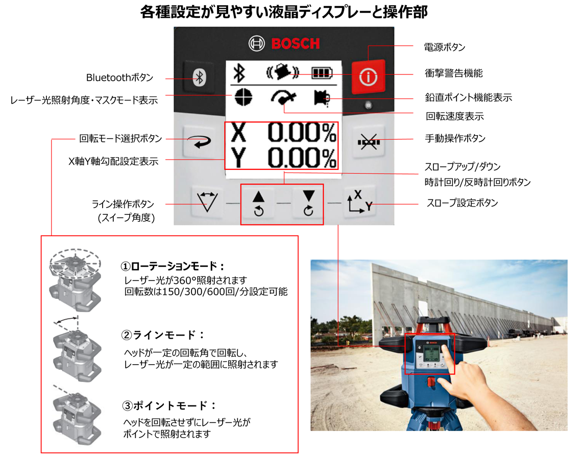 ローテティングレーザー GRL 600CHV