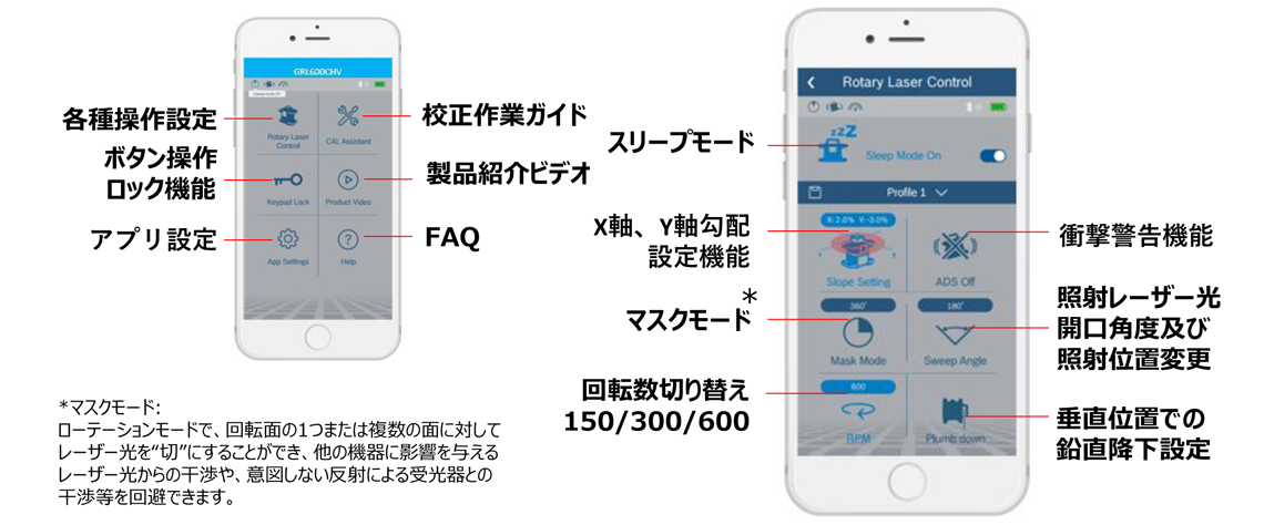 ローテティングレーザー GRL 600CHV