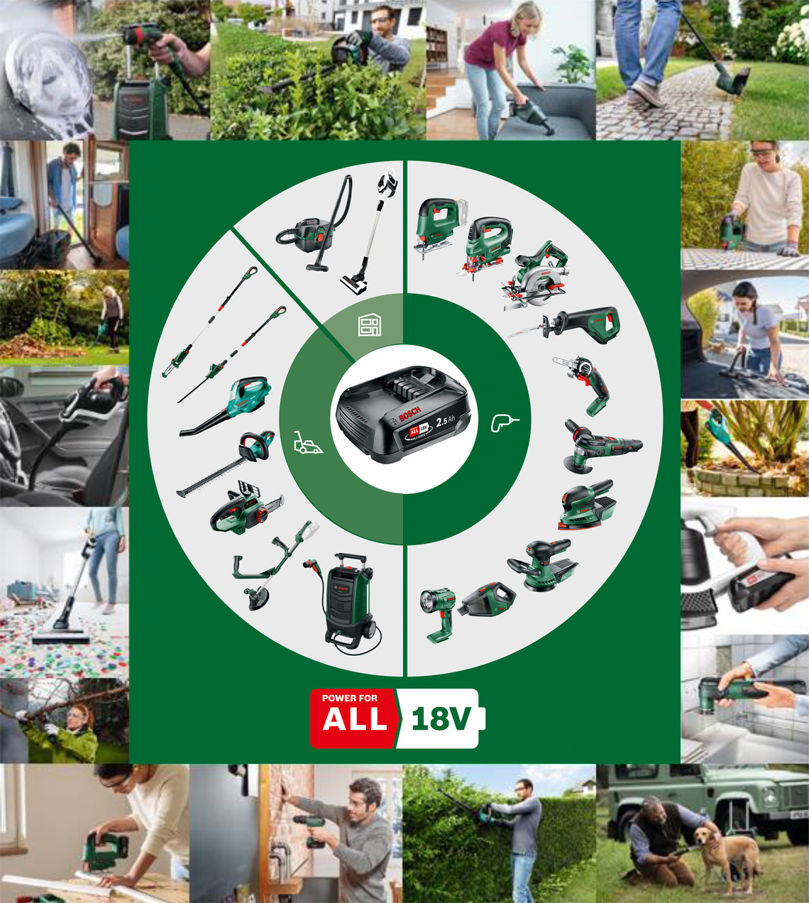 ボッシュDIY18Vリチウムイオンコードレス工具シリーズ