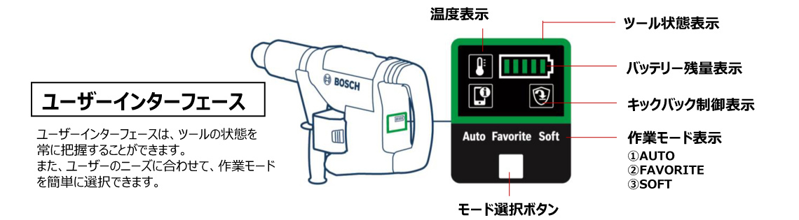 コードレスハンマードリル「GBH 18V-40C/GBH 18V-40CH（本体のみ）」