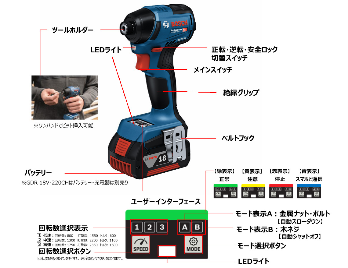 新商品案内：2024年8月5日発売】使いやすさを極めたボッシュ新世代コードレスインパクトドライバー新登場 | プレスリリース | ニュースとストーリー  | 日本のボッシュ・グループ