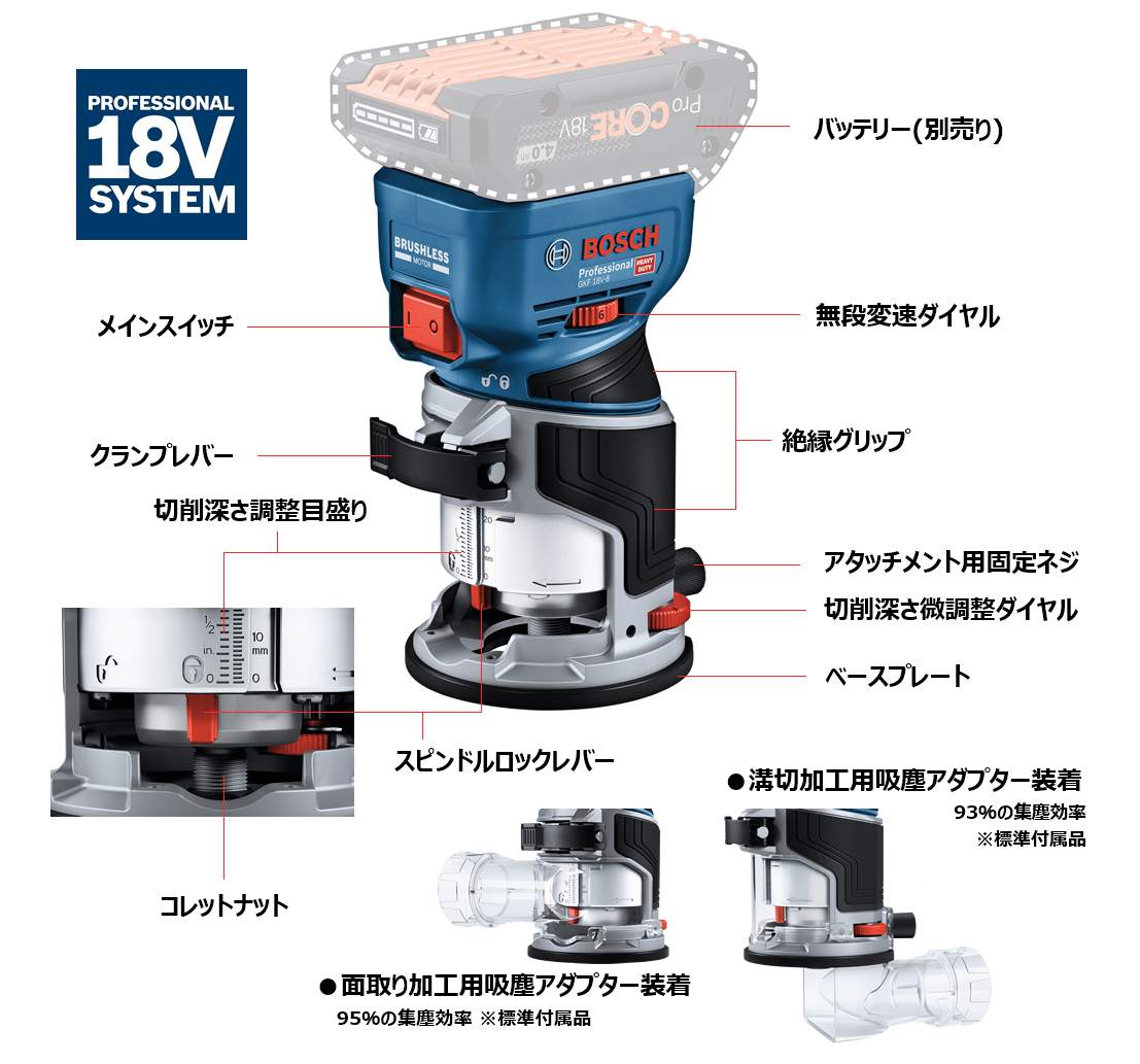 コードレストリマー「GKF 18V-8（本体のみ）」の特徴