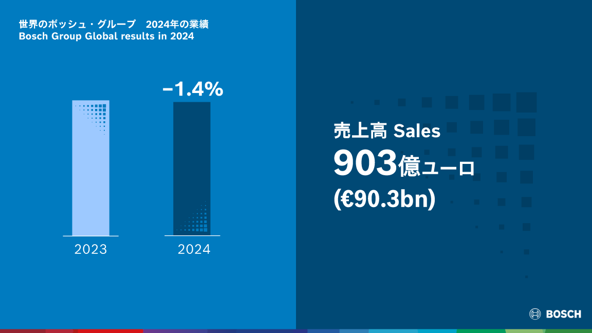 Bosch Group Annual Press Conference in Japan 2025