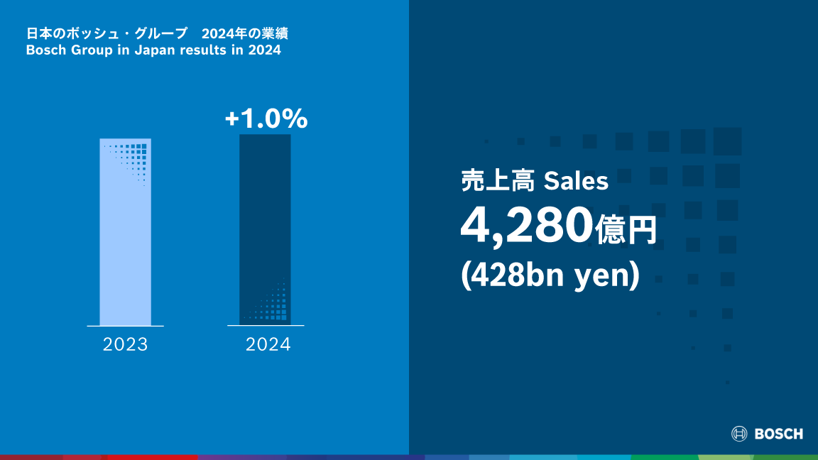 Bosch Group Annual Press Conference in Japan 2025