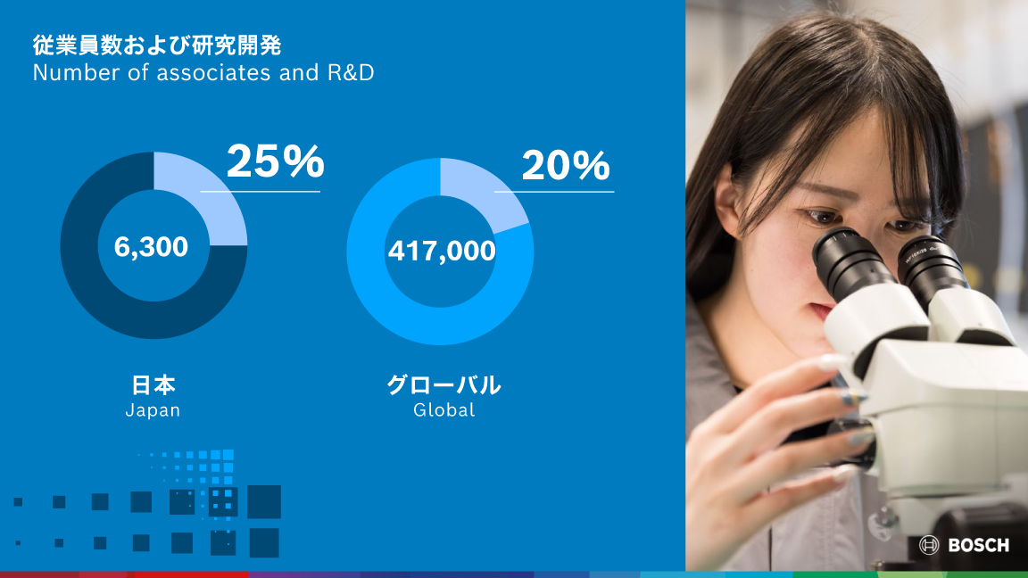 Bosch Group Annual Press Conference in Japan 2025