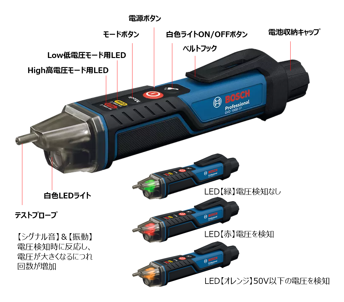 検電器「GVD 1000-17」の特徴