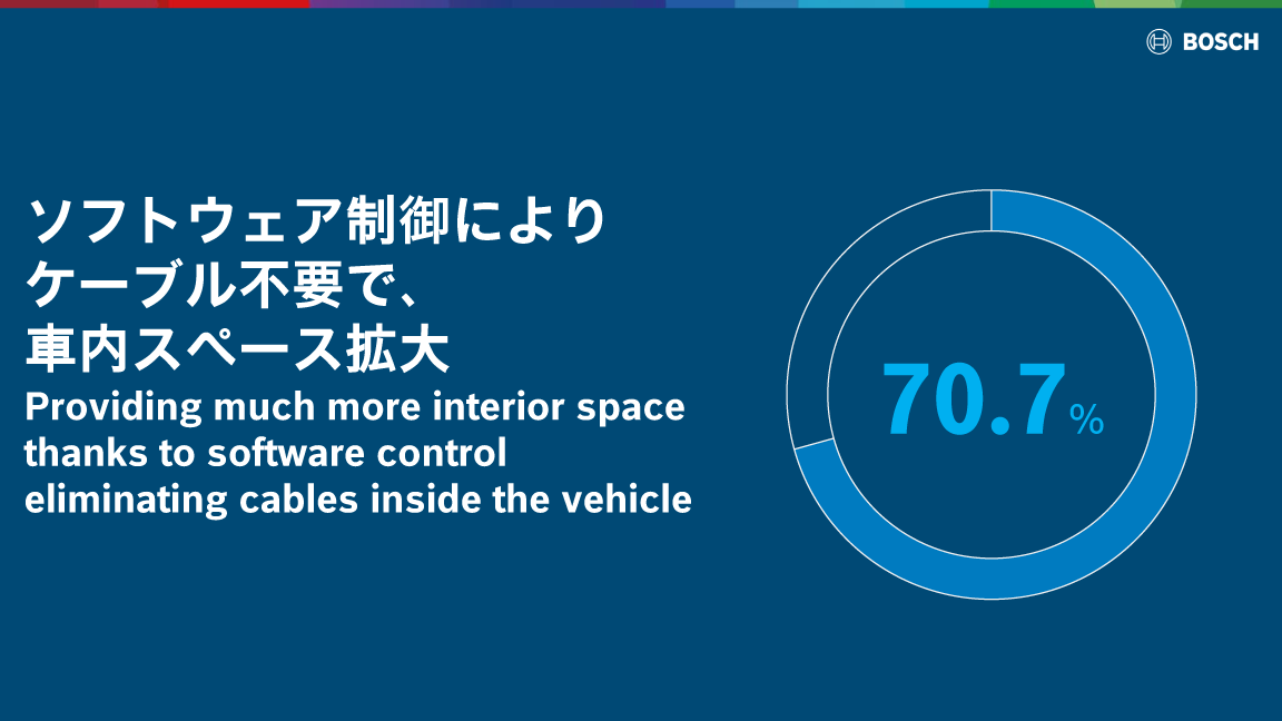 Japan Mobility Show 2025