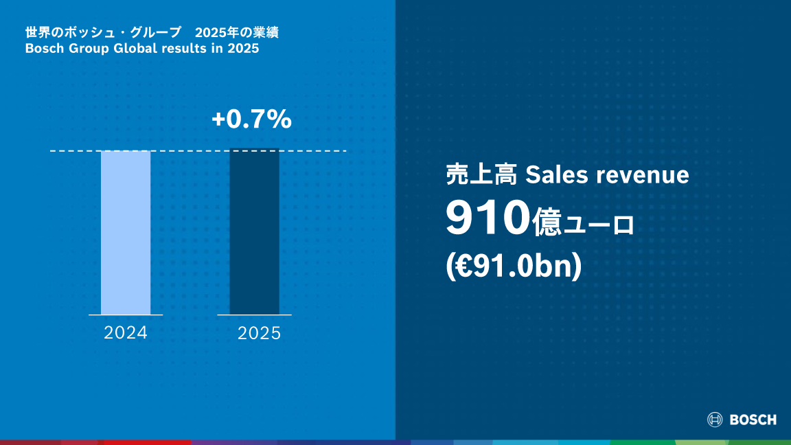 2026年 日本のボッシュ・グループ年次記者会見