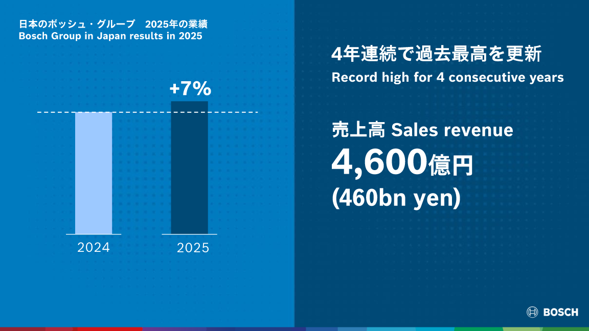 2026年 日本のボッシュ・グループ年次記者会見