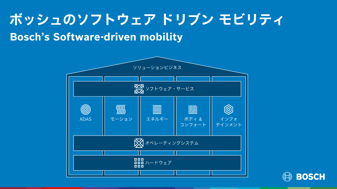 2026年 日本のボッシュ・グループ年次記者会見