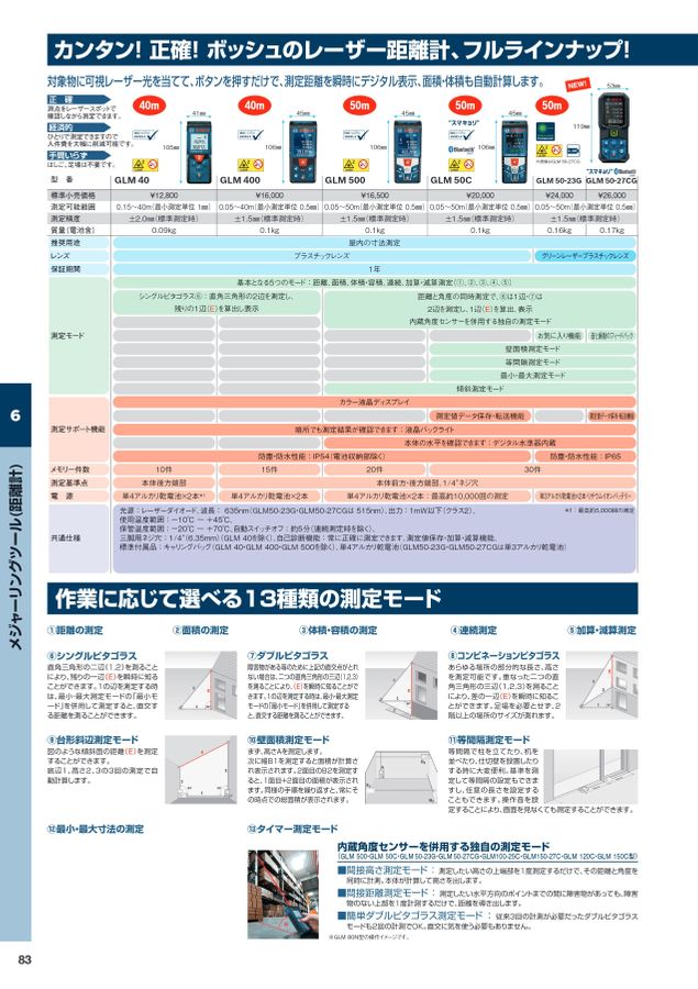 ランキング2022 BOSCH ボッシュ レーザー距離計 GLM40【測定範囲0.15