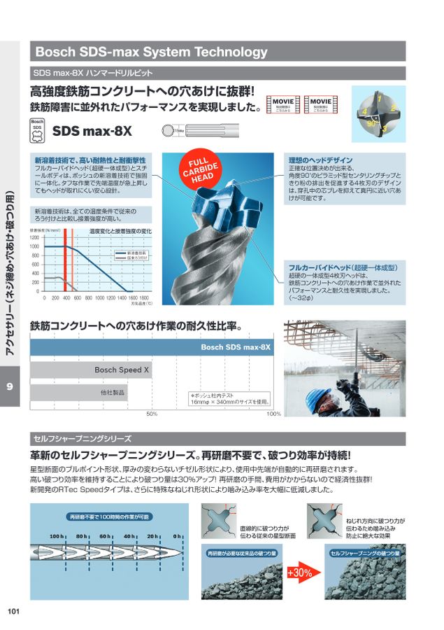 BOSCH総合カタログ2022_2023