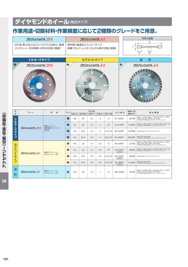 BOSCH総合カタログ2022_2023