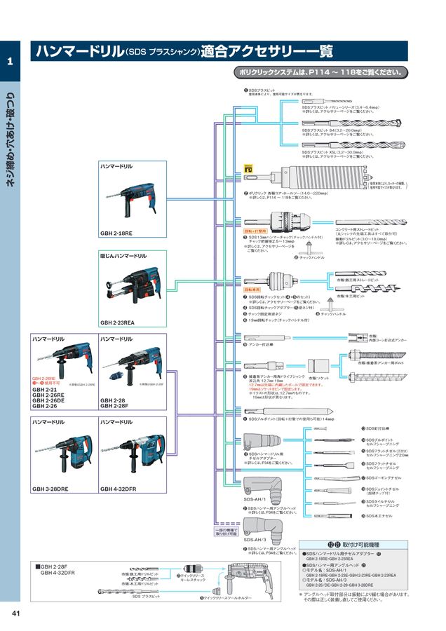 のアイテム一覧 【キャンセル不可】ボッシュ BOSCH ガルバウッドSDS