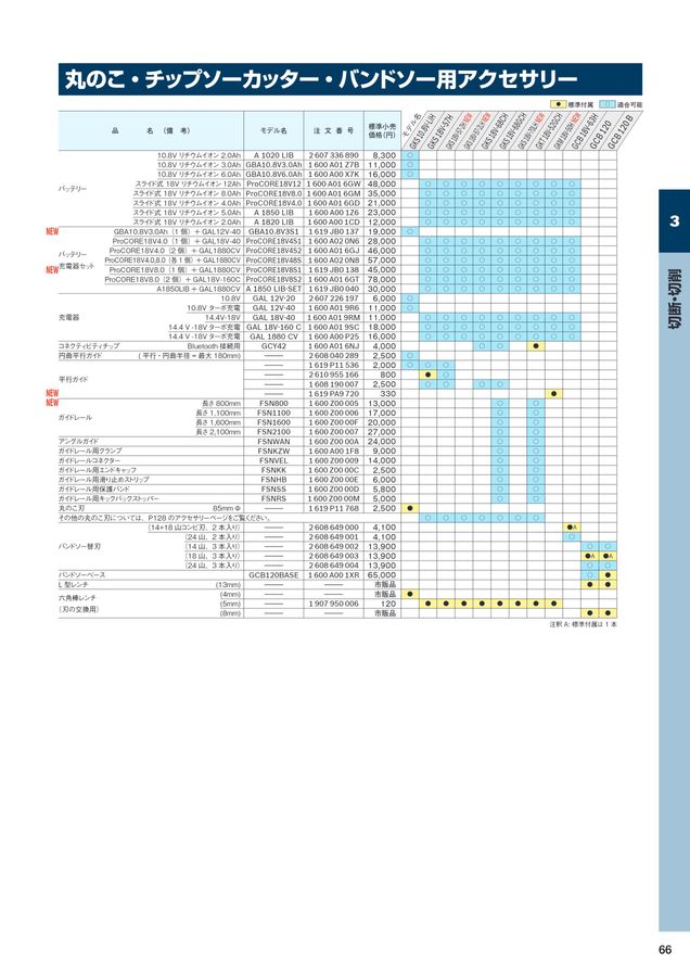 BOSCH総合カタログ2023-2024 11月改訂