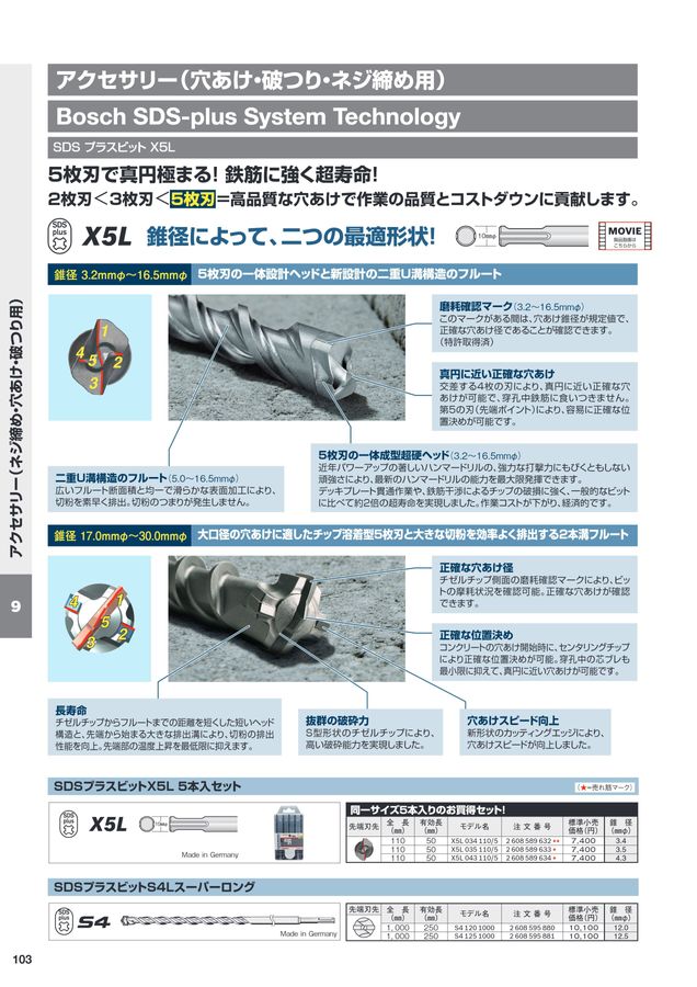 ファウスト註解 FortiAPの802.1X 無線認証にクラウドRADIUS（SecureW2）を利用する