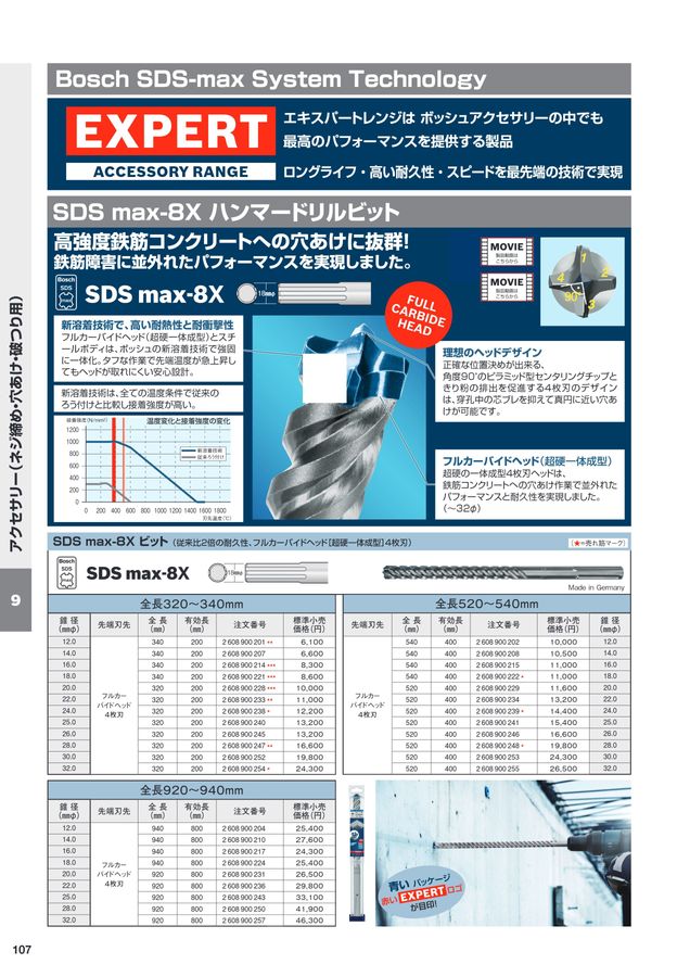 BOSCH総合カタログ2023-2024 11月改訂