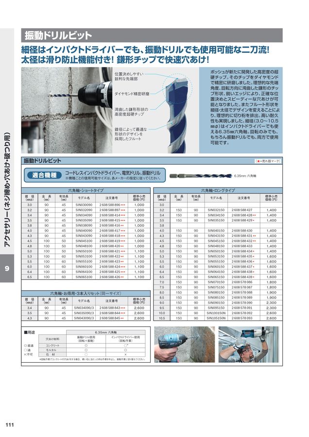 BOSCH総合カタログ2023-2024 11月改訂