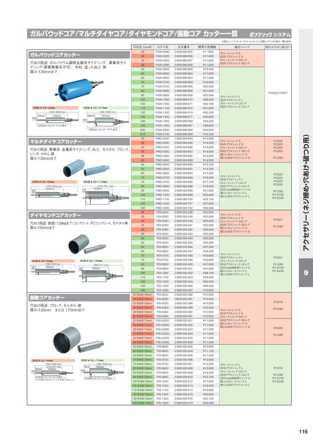 BOSCH総合カタログ2023-2024 11月改訂