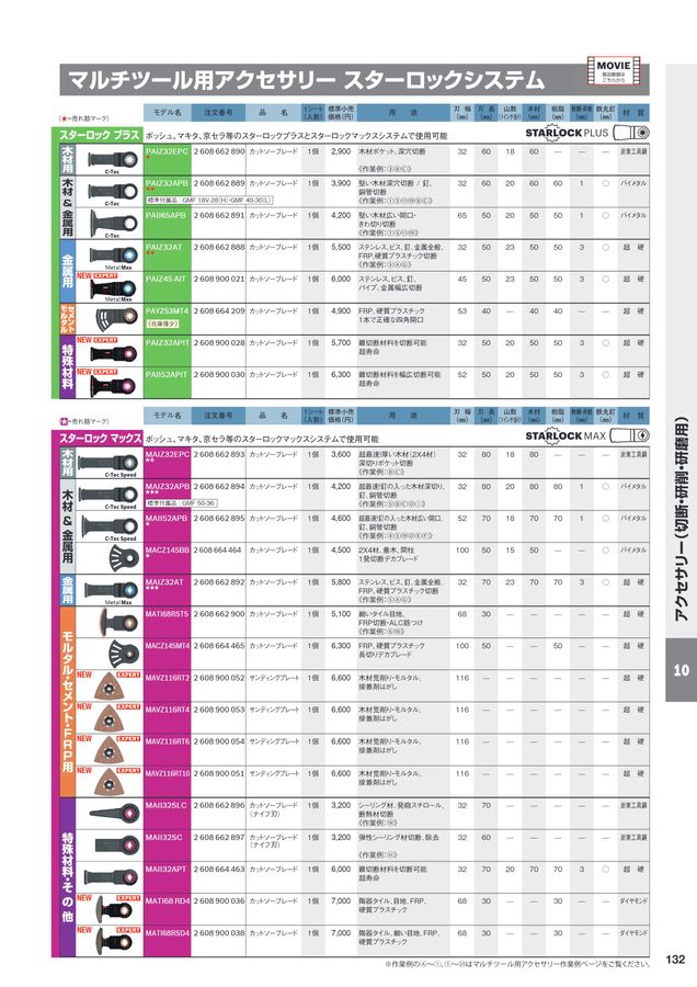 BOSCH総合カタログ2023-2024 11月改訂