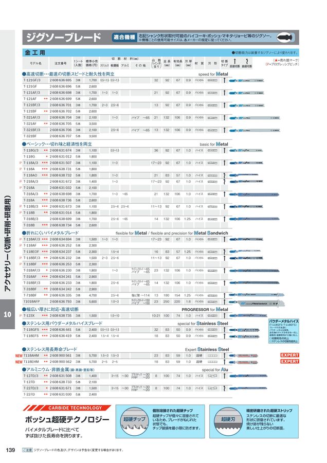 BOSCH総合カタログ2023-2024 11月改訂