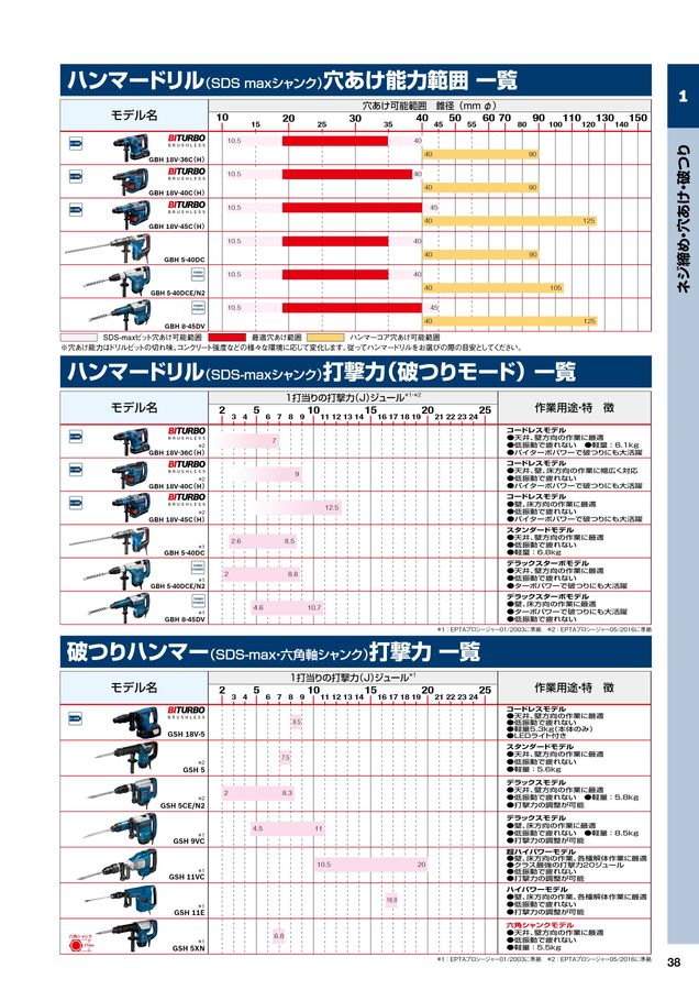 BOSCHプロ用製品カタログ2025