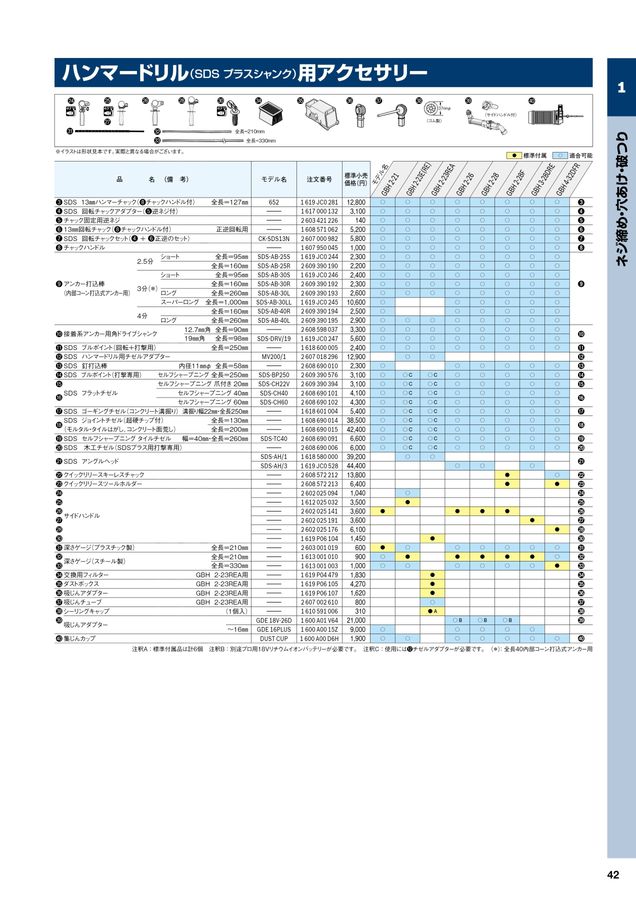 ＢＲＨページ BOSCHプロ用製品カタログ2025
