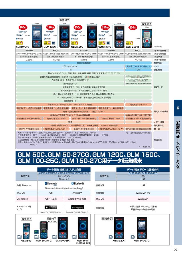早いもの勝ちクラッシュ9数回使用 KOITO ノーマルバルブ テール＆ストップ球 補修用 4-02 12V21/5W