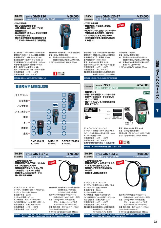 BOSCHプロ用製品カタログ2025