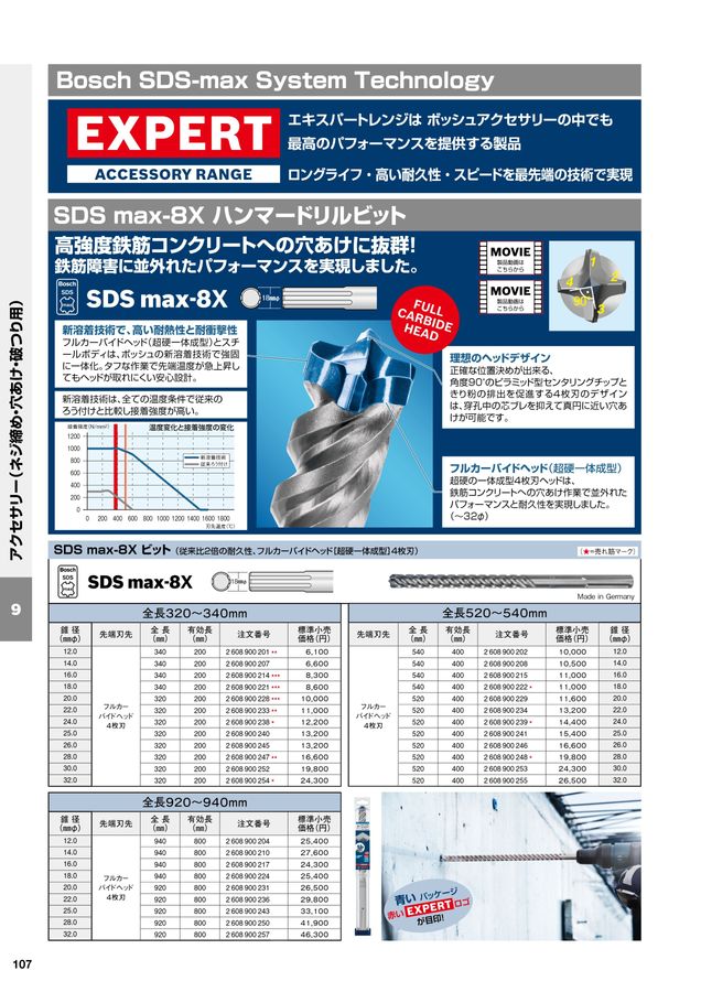 BOSCHプロ用製品カタログ2025