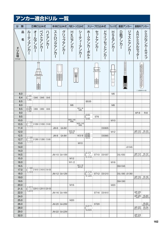 BOSCHプロ用製品カタログ2025 BOSCHプロ用製品カタログ2025